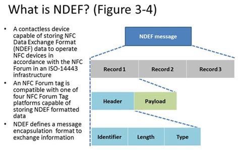 rfid tag ndef|nfc ndef format.